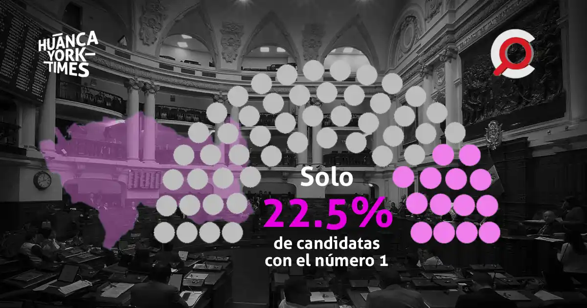 junin candidatas mujeres número 1 brecha de género