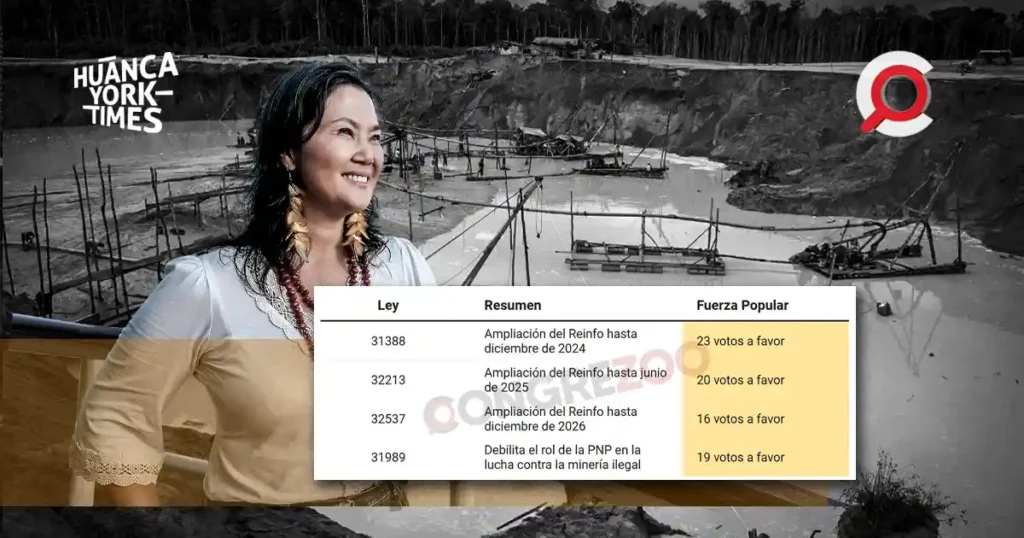 keiko fujimori - reinfo - fuerza popular votacion mineria informal e ilegal - elecciones - hytimes - 2026