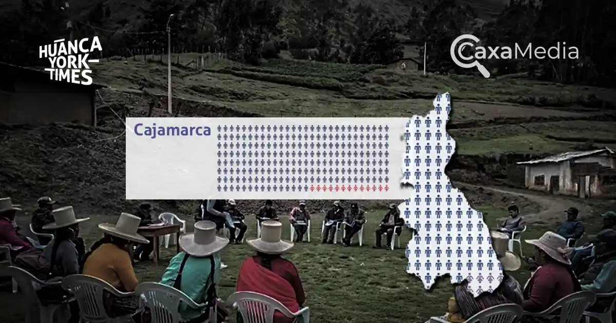 cajamarca desigualdad política elecciones municipales 2026 peru - huanca york times LAB
