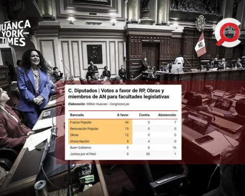 congrezoo - facultades legislativas - fuerza popular - keiko fujimori - ahora nacion - obras - renovación popular