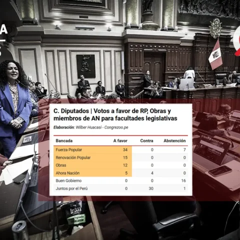 congrezoo - facultades legislativas - fuerza popular - keiko fujimori - ahora nacion - obras - renovación popular