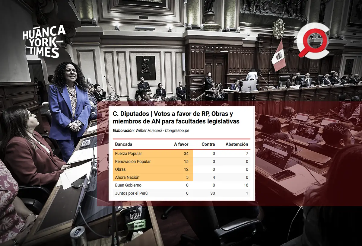 congrezoo - facultades legislativas - fuerza popular - keiko fujimori - ahora nacion - obras - renovación popular